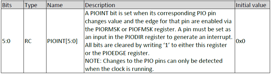 I/O中断状态寄存器