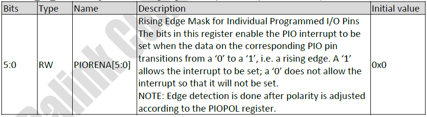 I/O上升沿中断使能寄存器