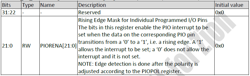 I/O上升沿中断使能寄存器