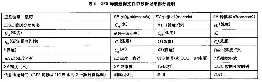 参数说明以及对照