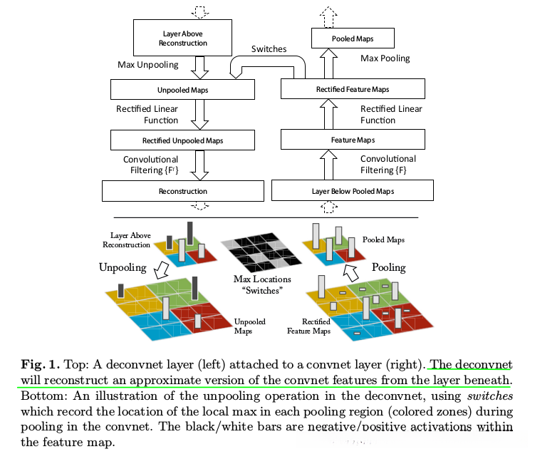 CNN_features_visualization