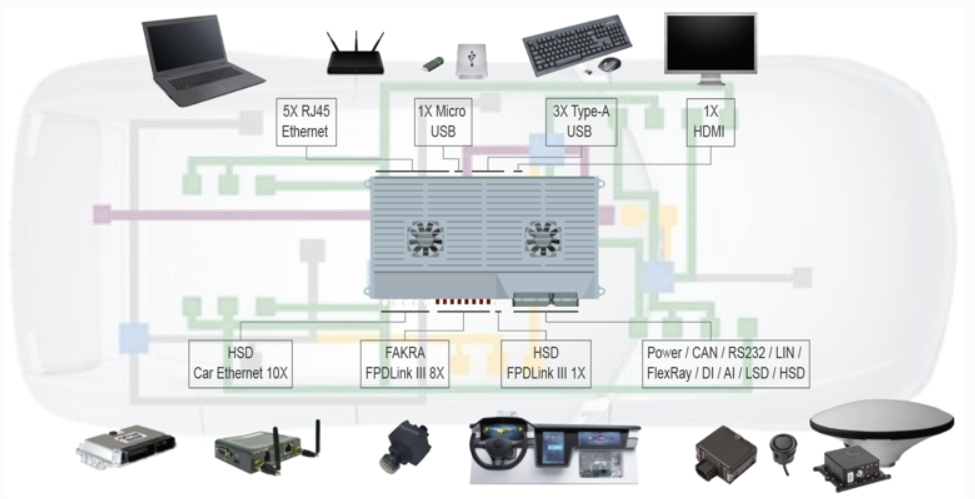 图10 自动驾驶汽车的执行与控制模块