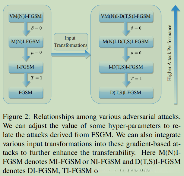 各种攻击的关系