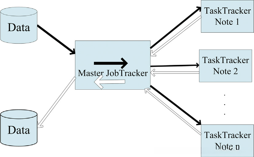 图片摘自文章内