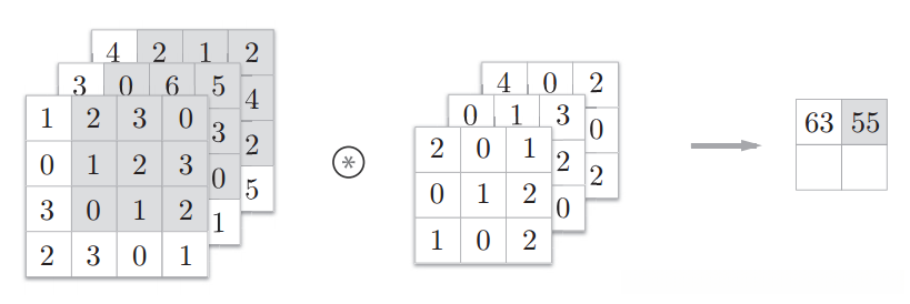 3维数据卷积运算