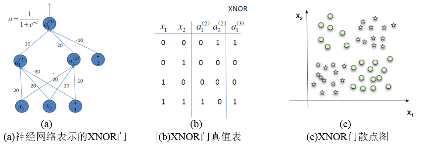 XOR门