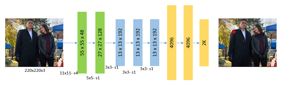 deepPose network structure