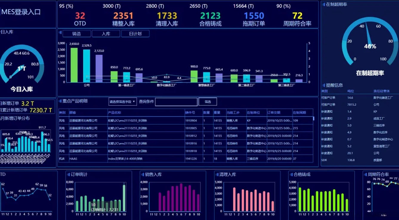 光伏MES管理系统解决方案