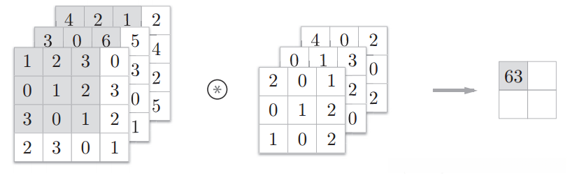 3维数据卷积运算