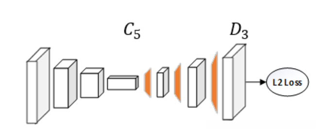 本文提出的姿态估计网络