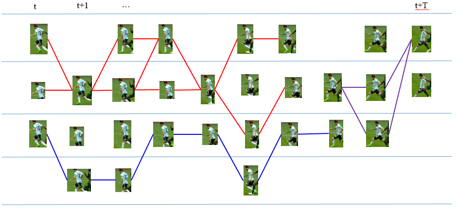 all candidate connect
