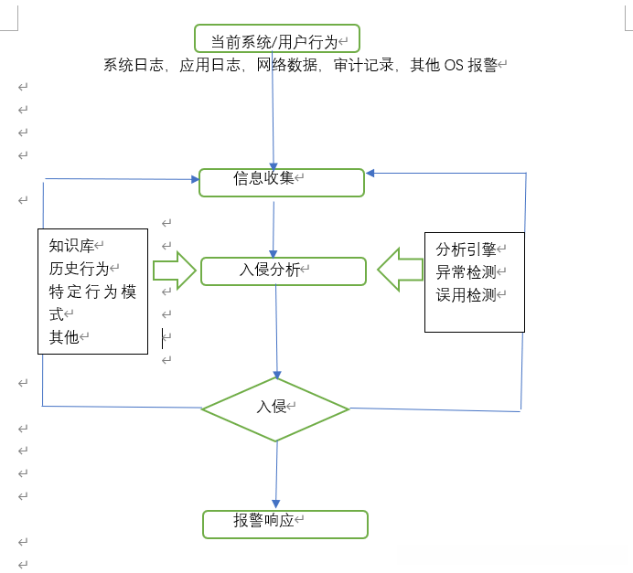 自己整的丑了点