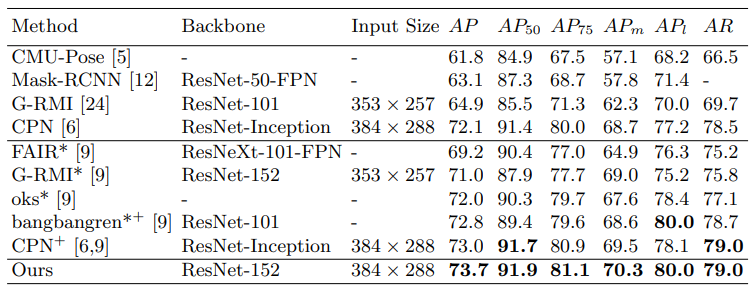 simple baseline experiment result
