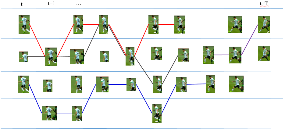dynamic programming result