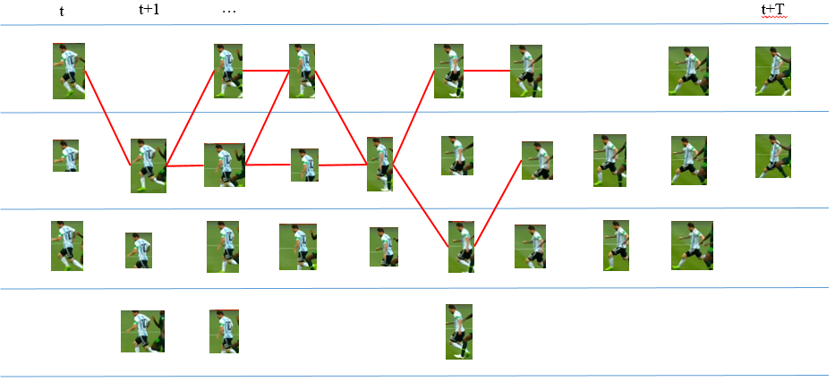 one candidate connect