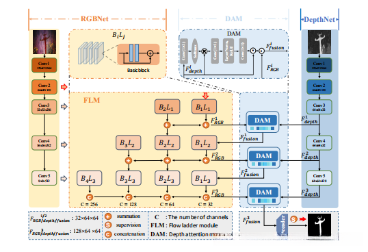 图一、整体结构图