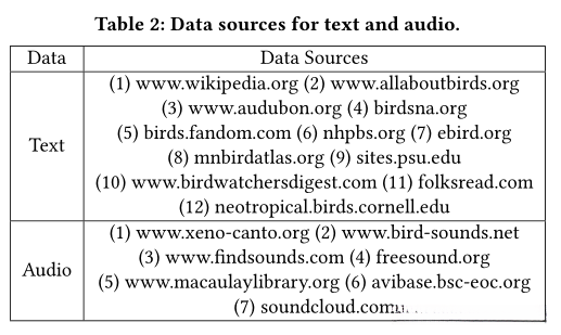 文本和音频的数据源