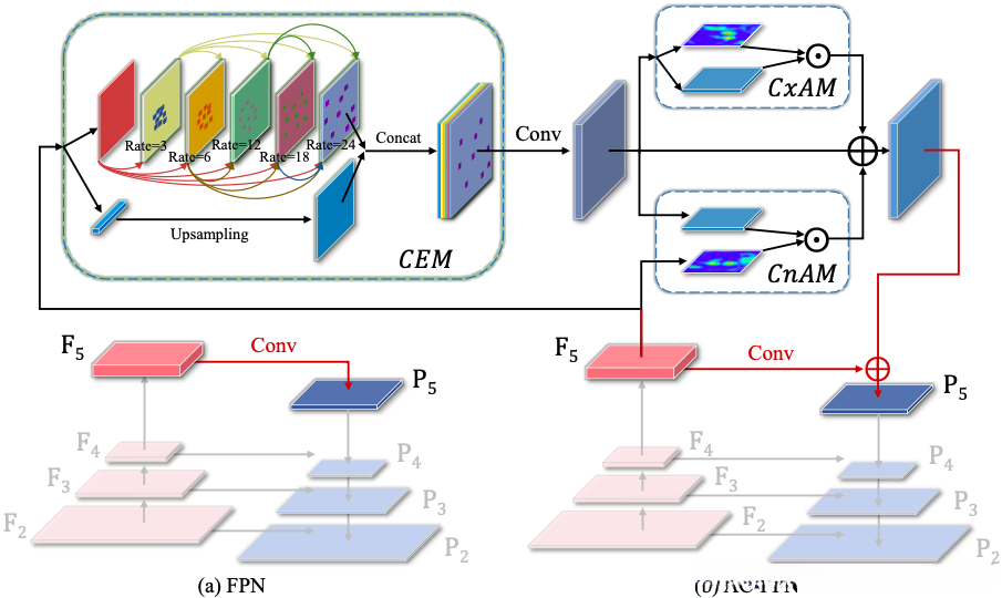 图1 网络架构图