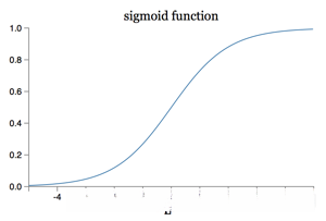 sigmoid