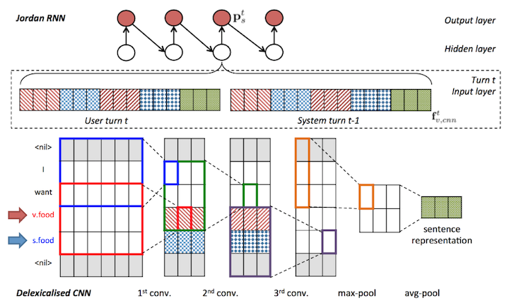 CNN feature extrator