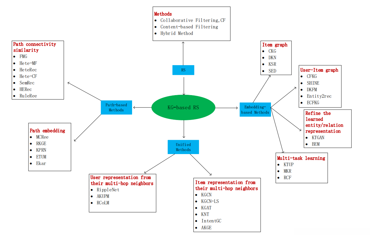 图片是别的博主画的,时间太久忘记是哪位了。侵删