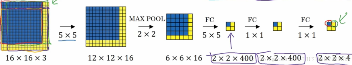 这里写图片描述