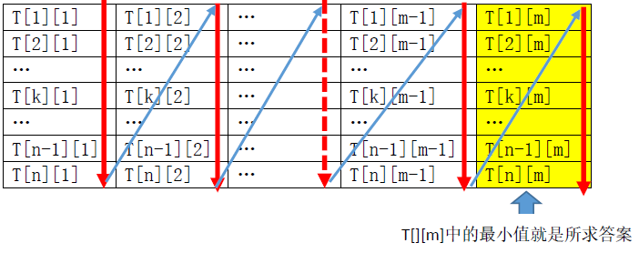 直观感受更新顺序
