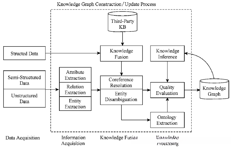 知识图谱架构图