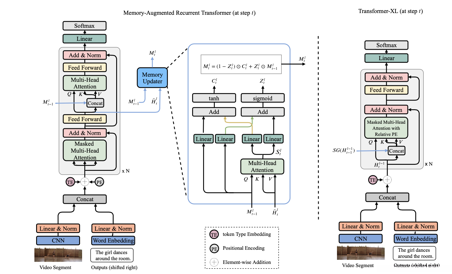 MART(left) transformer-XL(right)