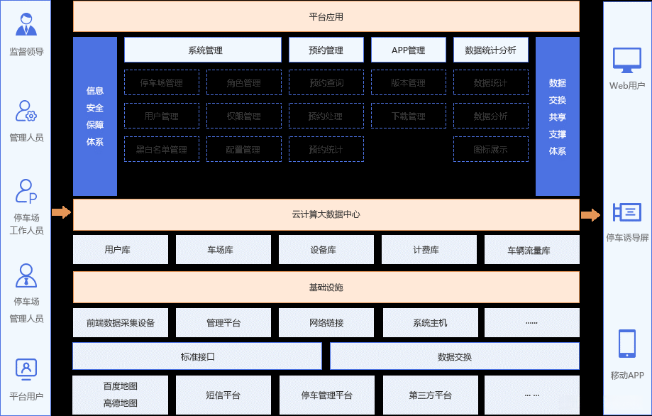 智慧停车解决方案