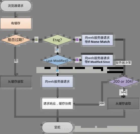 图片来自上述链接