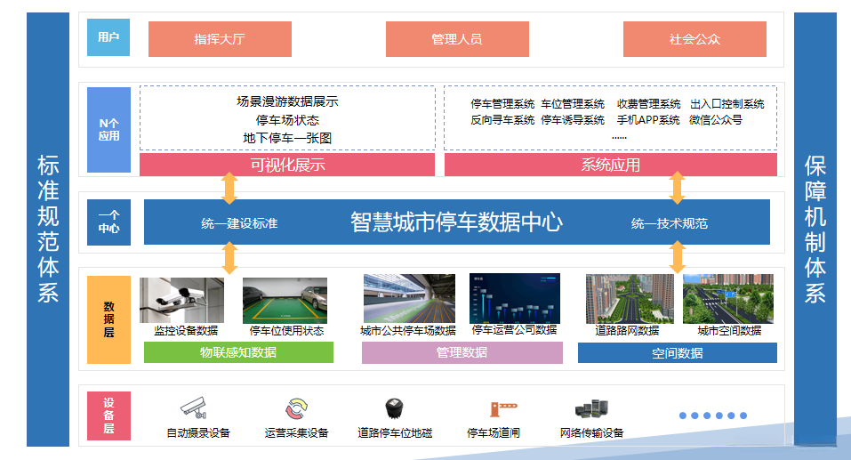 智慧停车解决方案