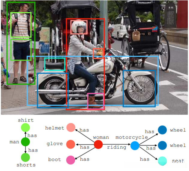bounding regions 示意图