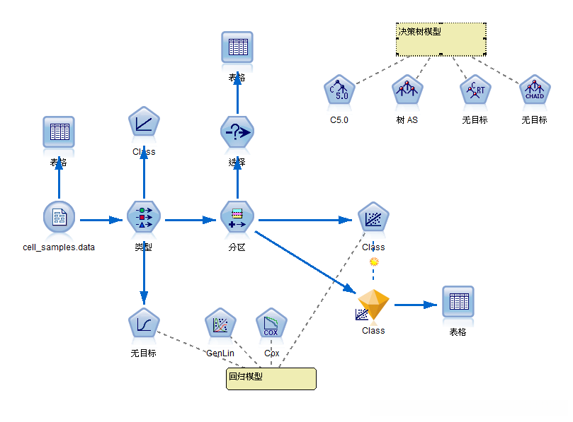 决策树模型与回归模型