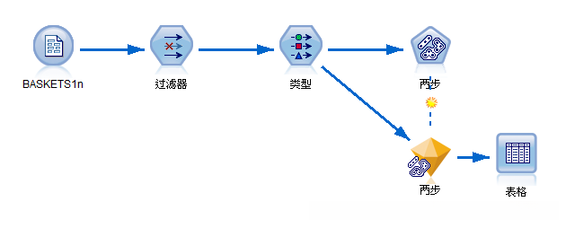 一个简单的聚类算法_两步