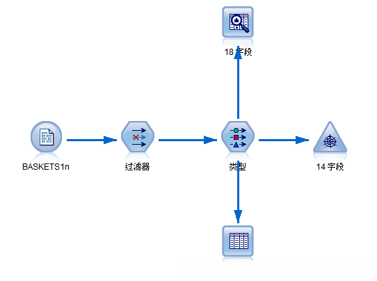 一个简单数据理解流