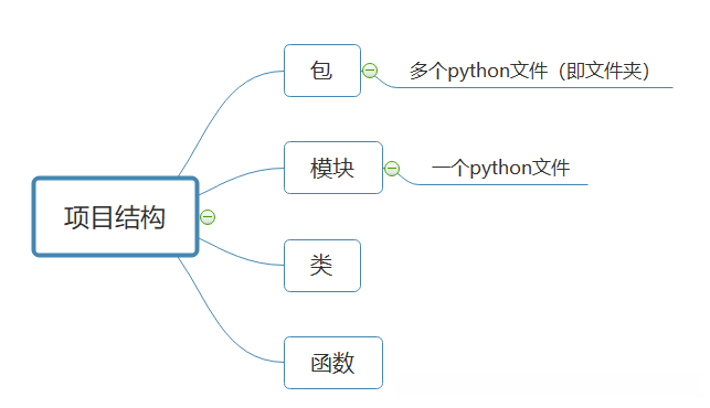 blob:https://maxiang.io/87a4d8b9-283c-4ea7-8678-aa777194fa16