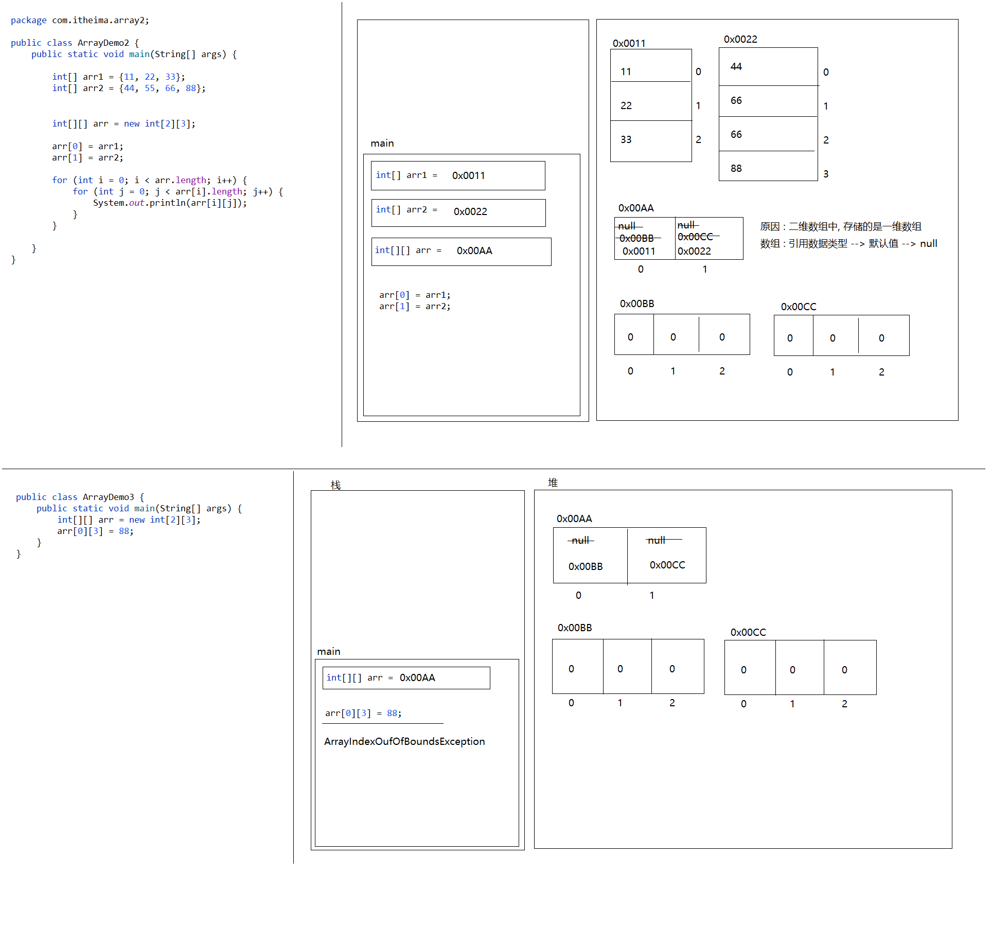 二维数组内存图