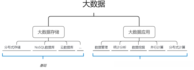 数据挖掘与大数据的关系
