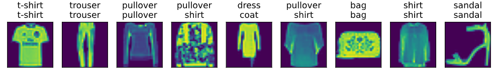 模型预测结果_简洁实现