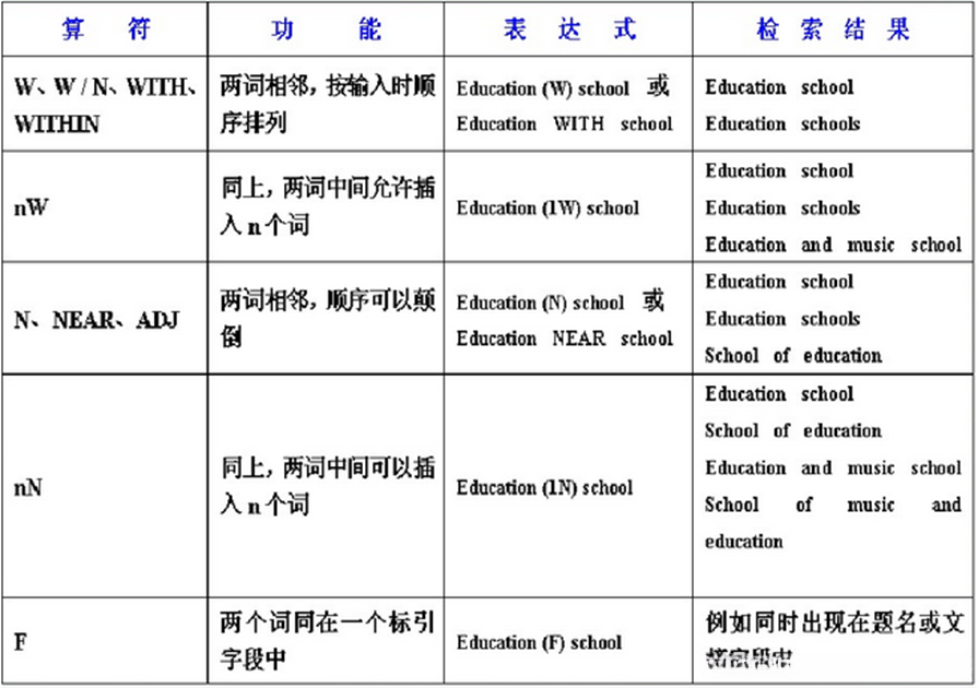 常用位置检索符号总结