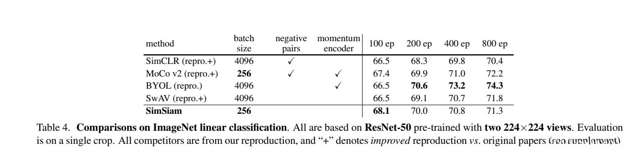 ImageNet实验结果