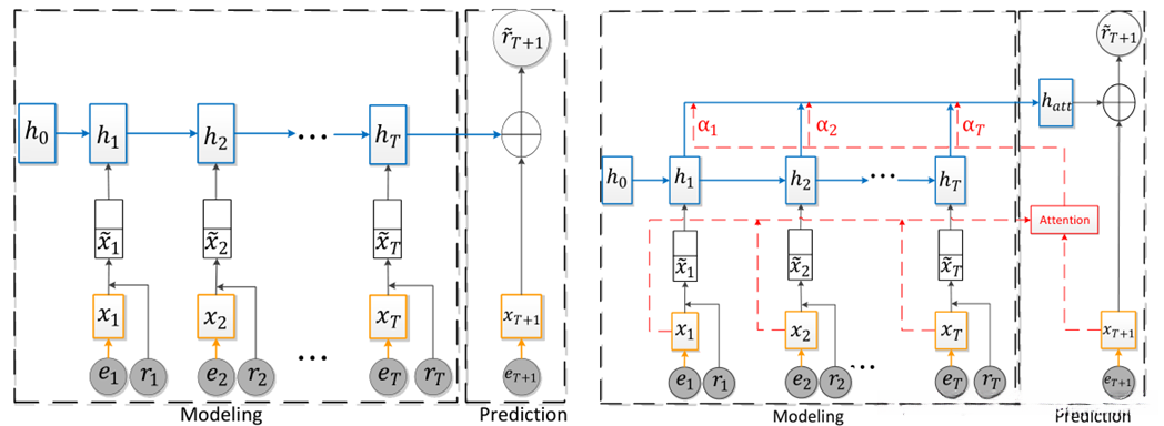 EERNN框架两种实现