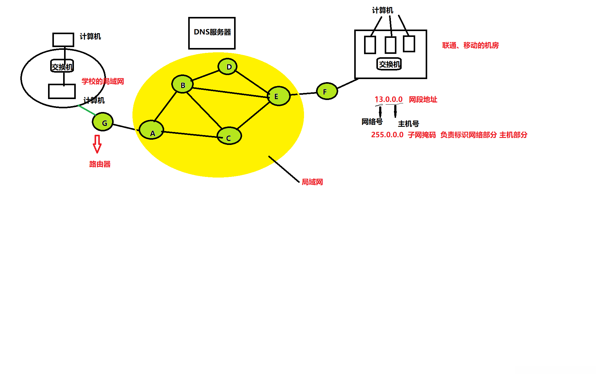 计算机数据通信过程