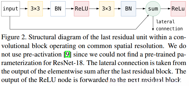 解码器残差结构