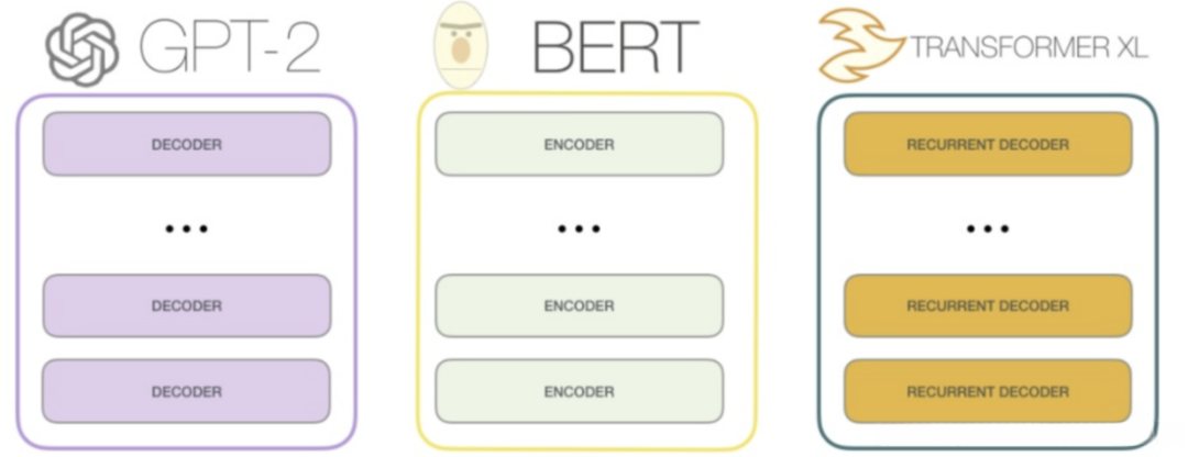 GPT2和BTER框架示意图