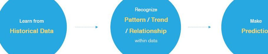 人工智能(一):从零开始学人工智能—概述