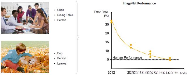 人工智能(一):从零开始学人工智能—概述