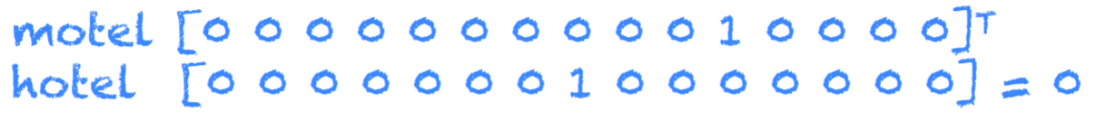 motel和hotel之间的表示没有联系