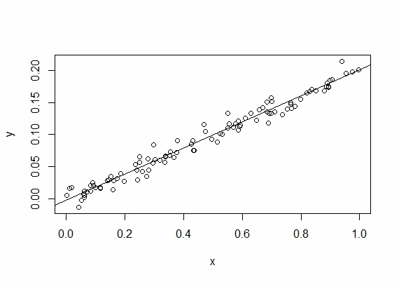 â€œçº¿æ€§å›žå½’â€çš„å›¾ç‰‡æœç´¢ç»“æžœ